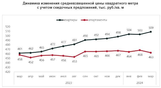 Источник: NF Dom