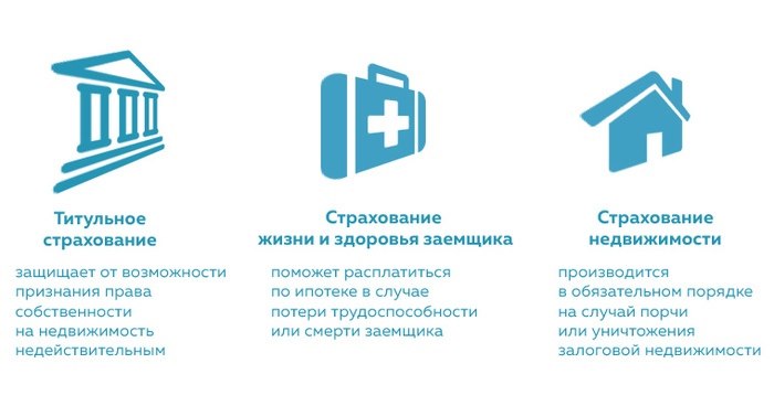 При оформлении ипотеки применяют несколько видов страхования. Фото: www.papabankir.ru
